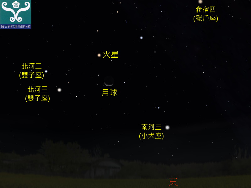 圖五 火星合月示意圖。