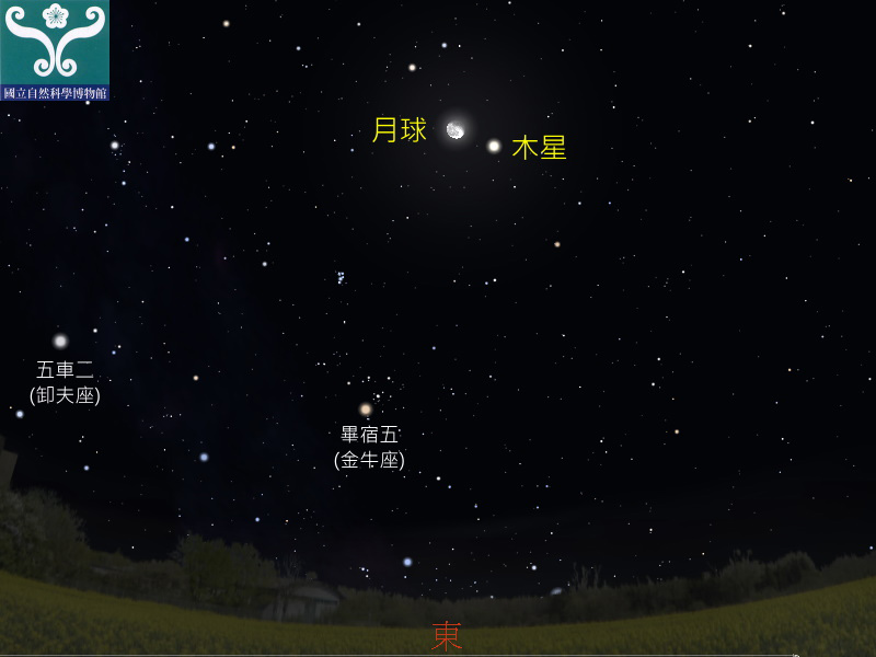 圖三 木星合月示意圖。