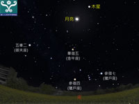 圖二 木星合月示意圖。