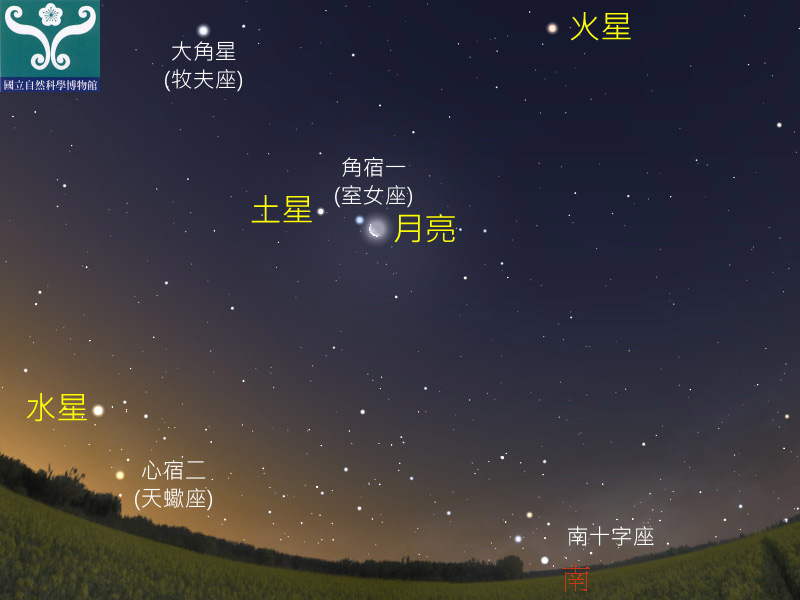 圖五 土星合月示意圖。