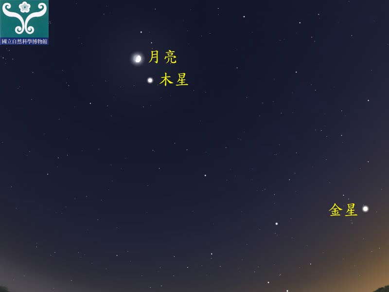 圖一 一月三日木星合月位置示意圖。