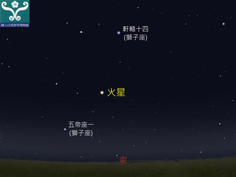 圖一 火星衝示意圖。