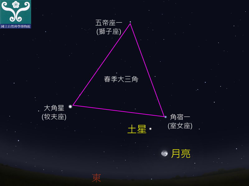 圖四 土星合月示意圖。