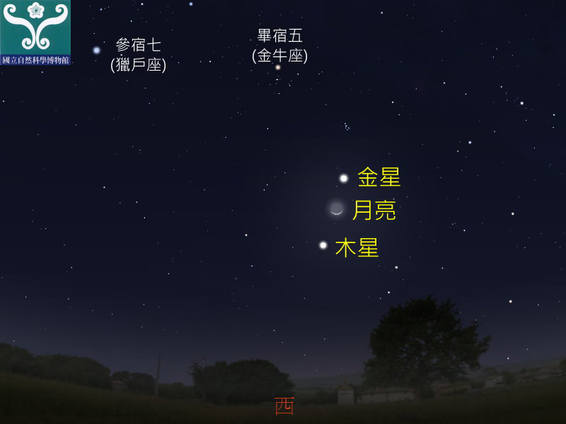 圖五 木星合月示意圖。