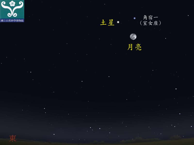 圖二 土星合月示意圖。