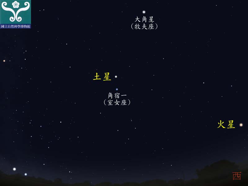 圖四 土星衝示意圖。
