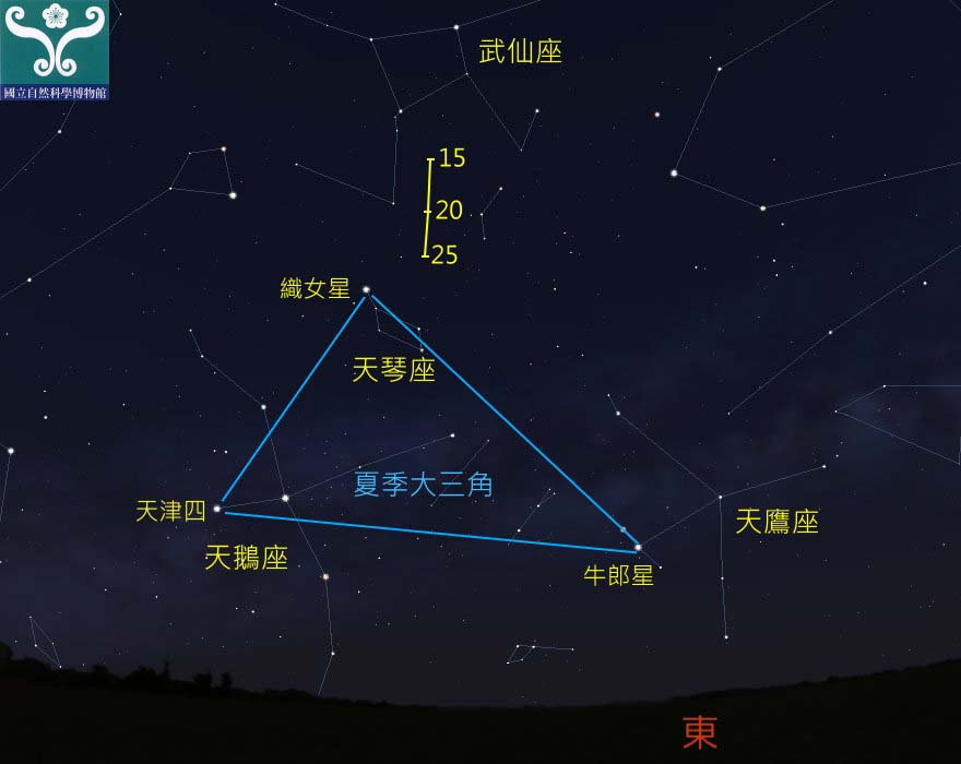 圖六 天琴座流星雨輻射點軌跡。