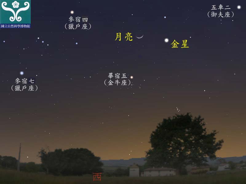 圖七 金星合月示意圖。