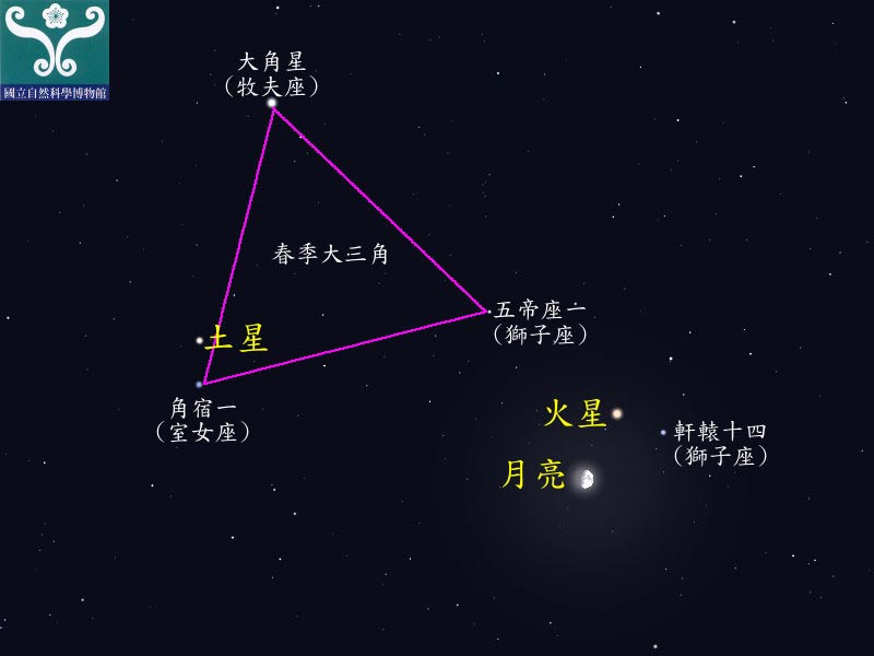 圖一 火星合月示意圖