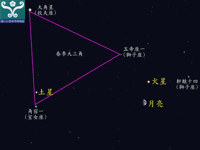 圖五 火星合月示意圖