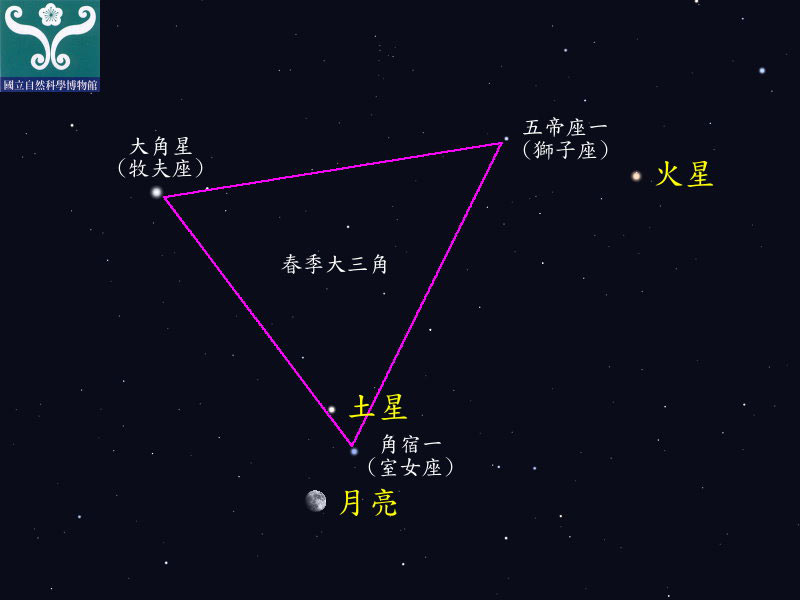 圖一 土星合月示意圖。