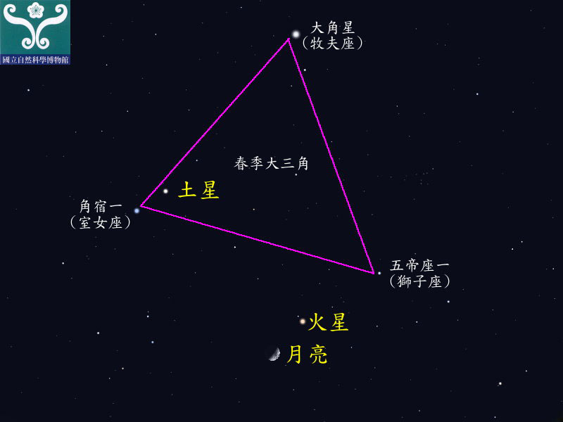 圖七 火星合月示意圖。