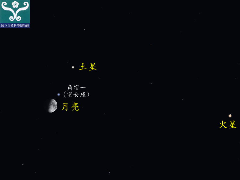 圖八 木星合月示意圖。