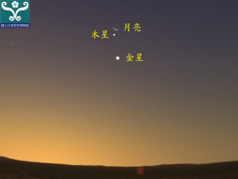 圖二 木星及金星合月示意圖。