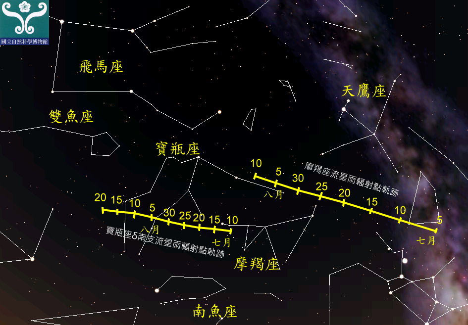 圖六 流星雨輻射點軌跡圖：CAP：摩羯座α流星雨。SDA：寶瓶座δ南流星雨。PAU：南魚座流星雨。