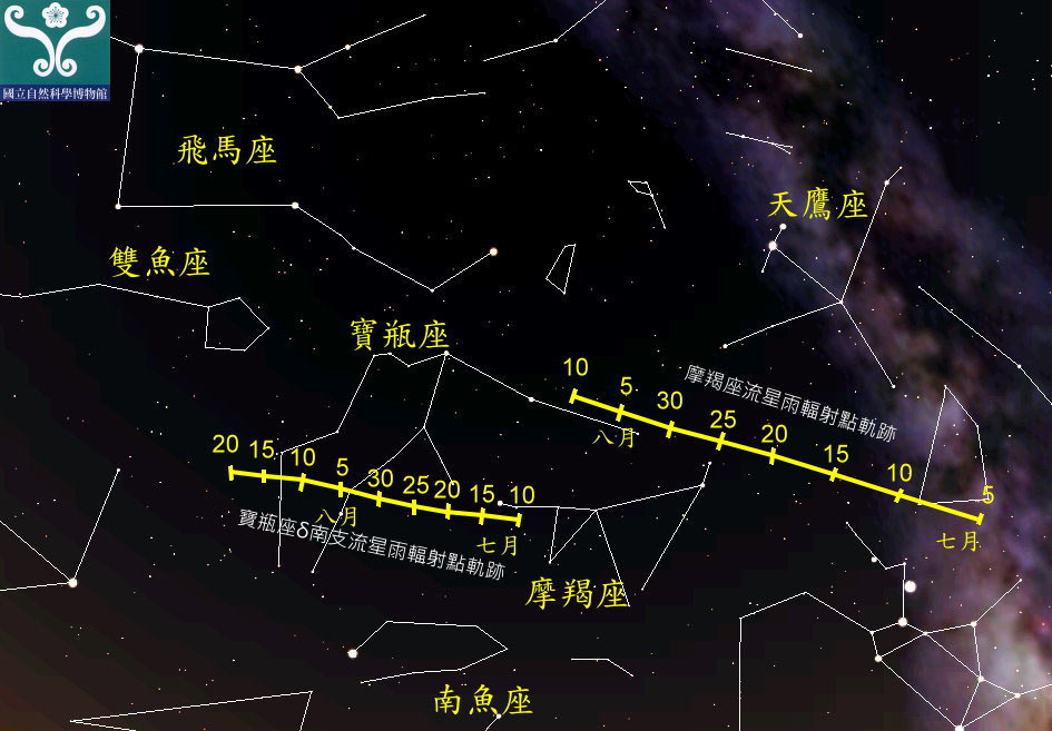 圖六 流星雨輻射點軌跡圖:CAP:摩羯座α流星雨。SDA:寶瓶座δ南流星雨。PAU:南魚座流星雨。 圖六 流星雨輻射點軌跡圖:CAP:摩羯座α流星雨。SDA:寶瓶座δ南流星雨。PAU:南魚座流星雨。