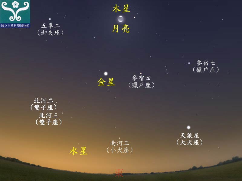 圖一 木星合月示意圖。 圖一 木星合月示意圖。