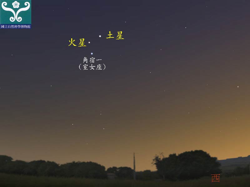 圖七 火星合土木星示意圖。