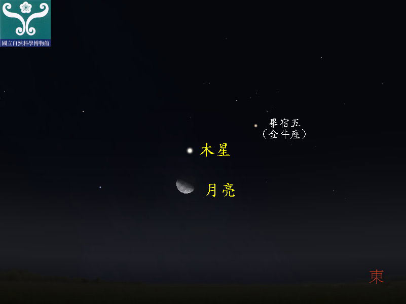 圖一 木星合月示意圖。