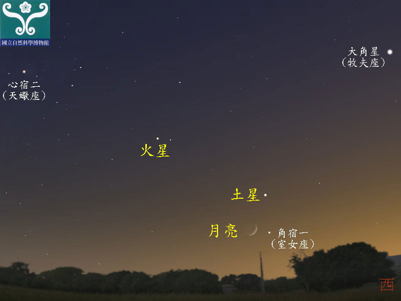 圖三 土星合月示意圖。