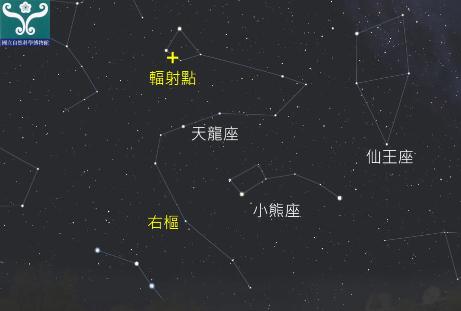 圖二 「天龍座流星雨」輻射點示意圖。