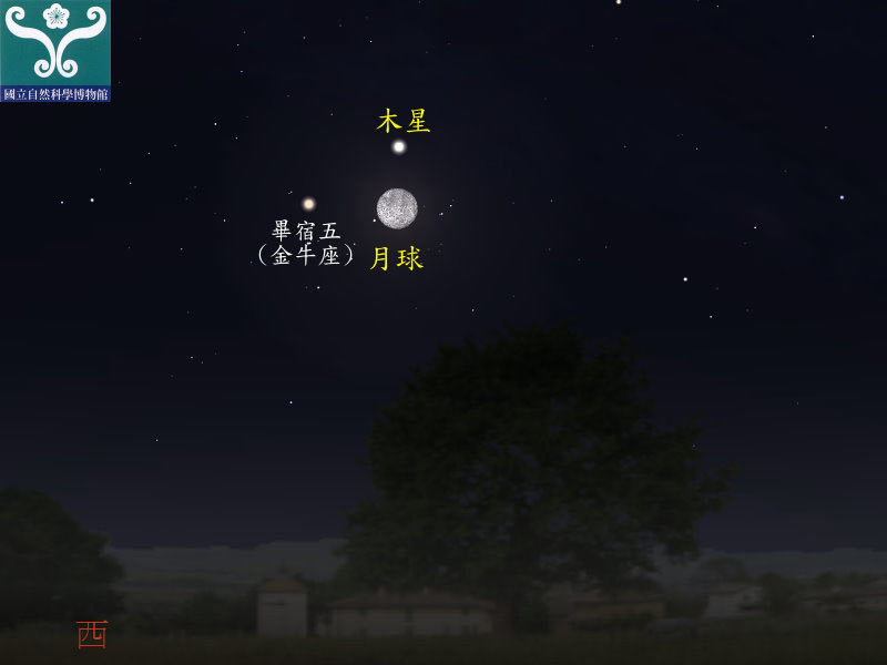 圖1-2 十一月二十九一日木星合月示意圖。