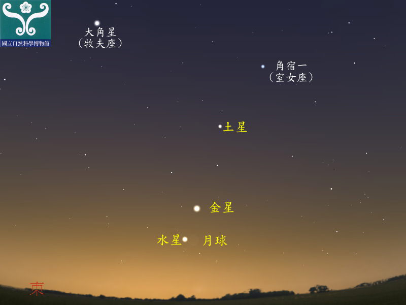 圖三 水星合月示意圖。