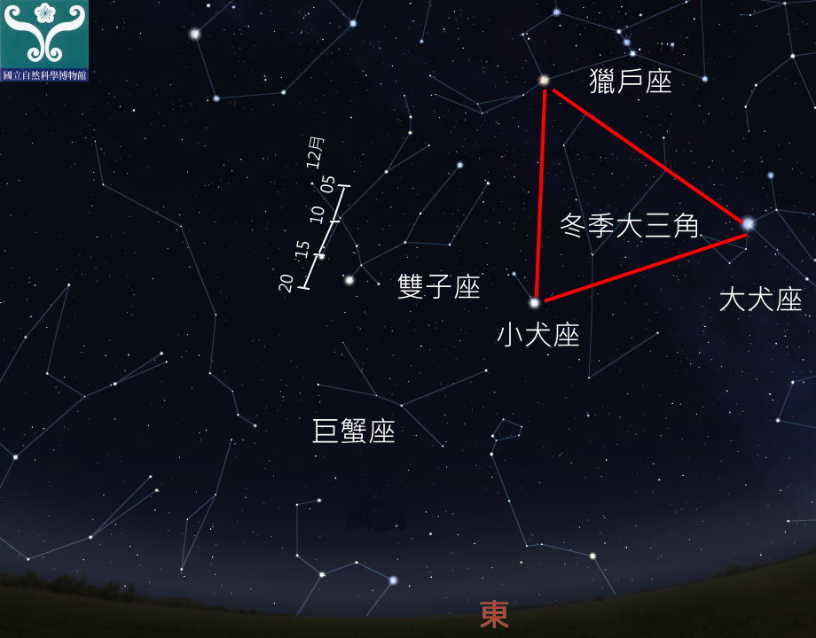 圖五 「雙子座流星雨」輻射點軌跡圖。