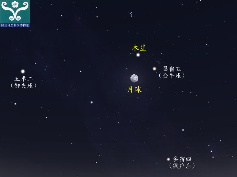 圖八 木星合月示意圖。