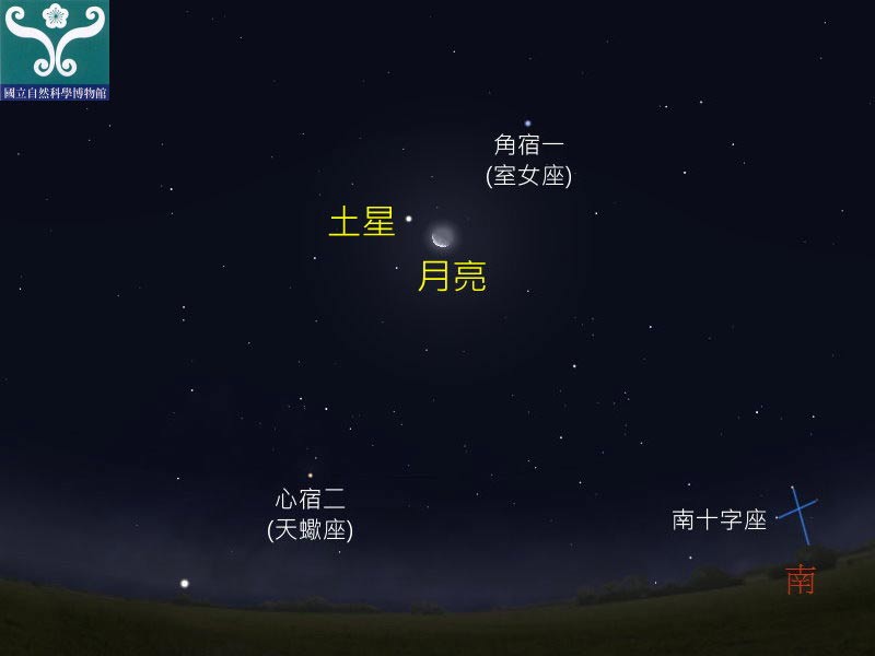 圖二 土星合月位置示意圖。
