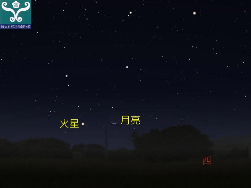 圖四 火星合月星示意圖。