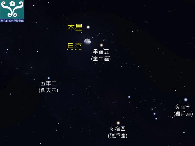 圖五 木星合月示意圖。