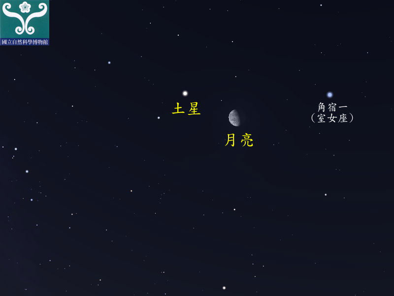 圖一 土星合月示意圖