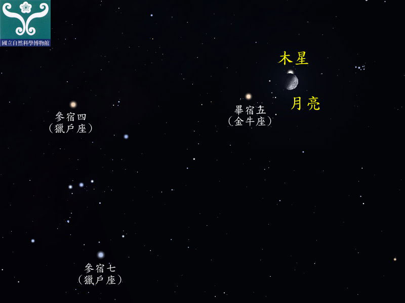 圖五 木星合月示意圖。