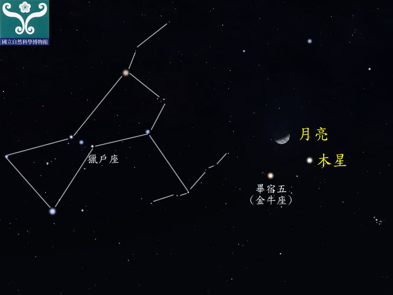 圖三 「木星合月」示意圖。