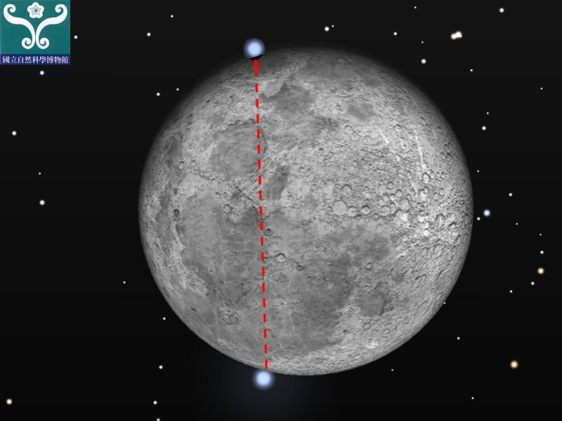 圖四 「月掩角宿一」示意圖。