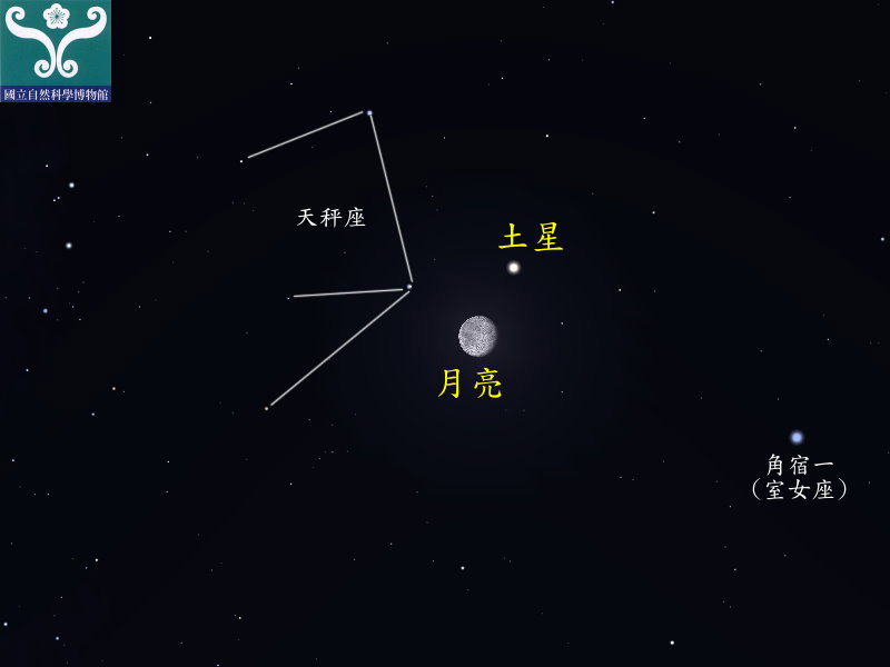 圖五 「土星合月」示意圖。