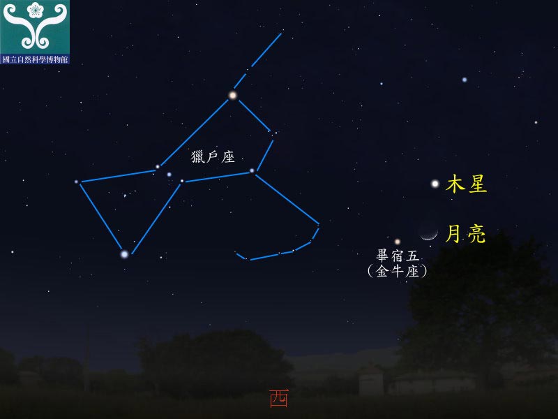 圖三 木星合月示意圖。