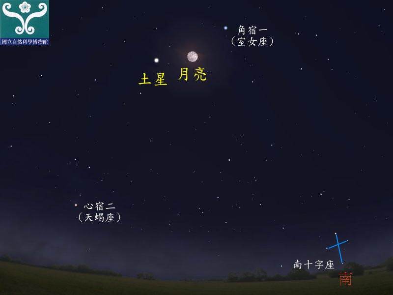 圖五 土星合月示意圖。