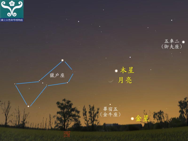 圖三 木星合月示意圖。