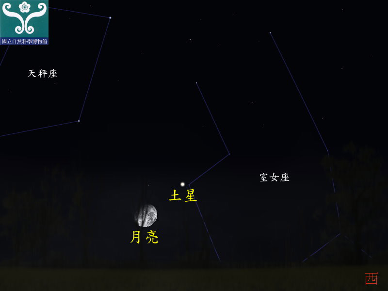 圖四 「土星合月」示意圖。