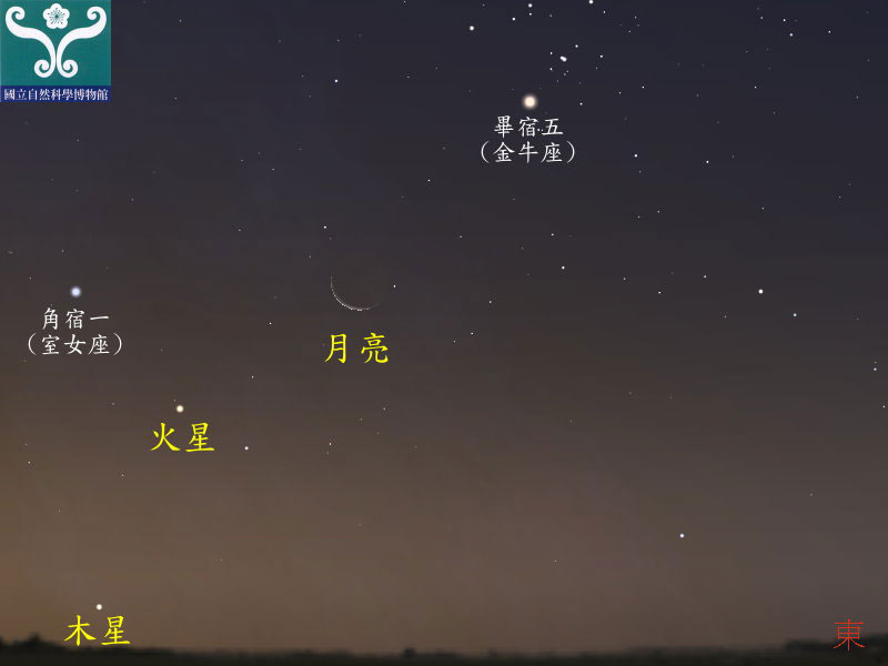 圖一 火星合月示意圖。