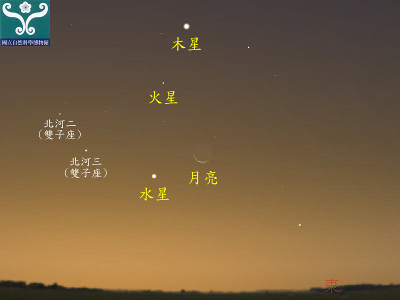 圖二 水星合月示意圖。