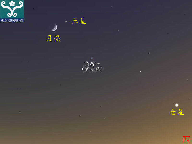 圖五 土星合月示意圖。