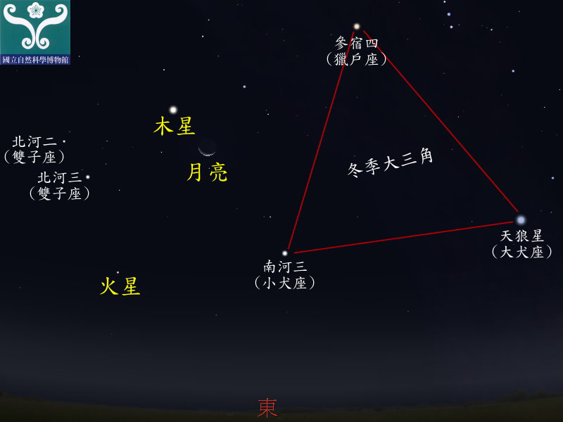 圖一 木星合月示意圖。