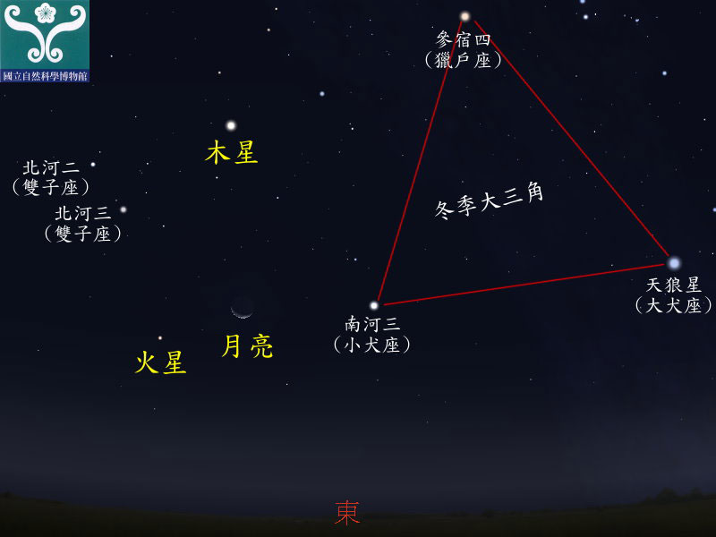 圖二 火星合月示意圖。