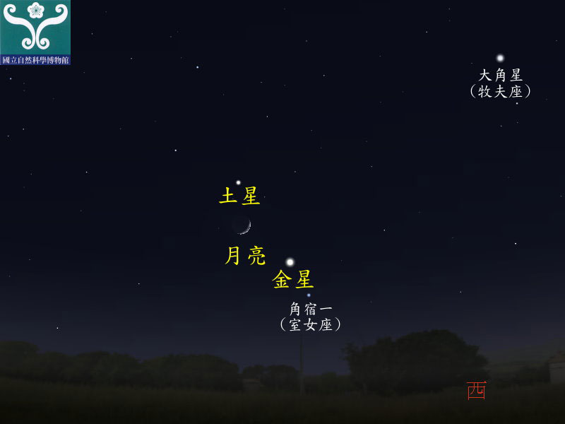 圖三 金星合月示意圖。