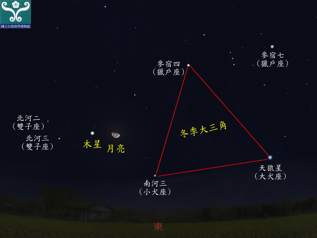 圖五 木星合月示意圖。