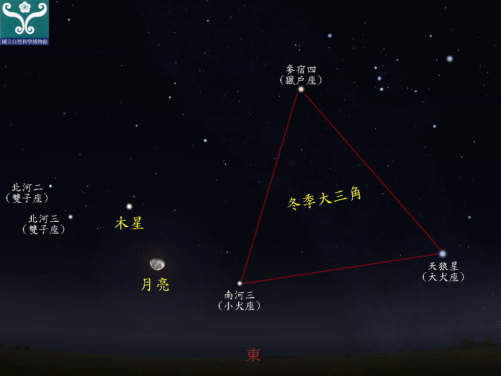 圖六 十一月三日木星合月示意圖。