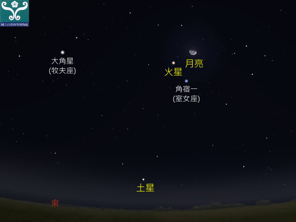 圖四 火星合月星示意圖。